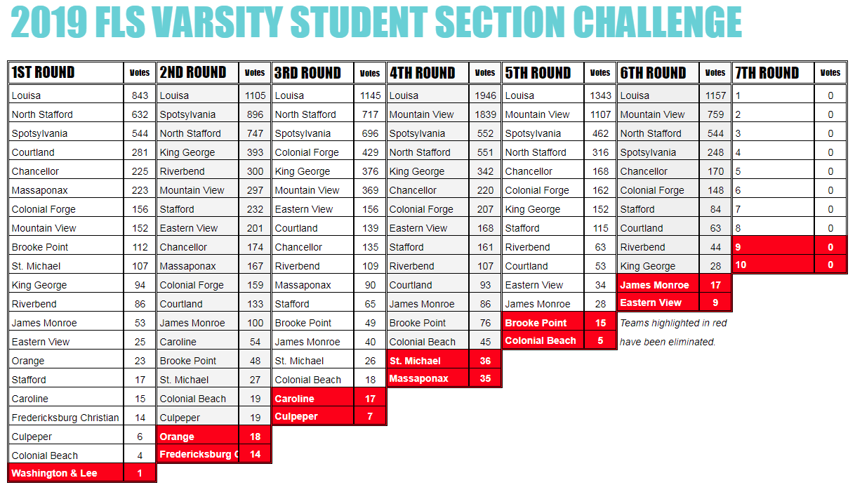 2019 FLS Varsity Student Section Challenge - Sixth Round Results